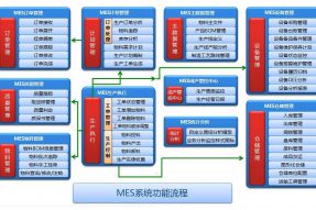 生產(chǎn)管理系統(tǒng)MES