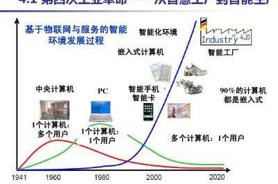 如何打造工業(yè)4.0智能工廠？